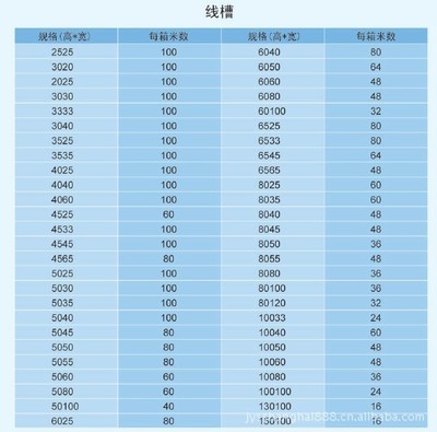 匠心塑品質(zhì) 探訪上海靜洋自動化科技如何提升配電柜線槽的設(shè)計工藝